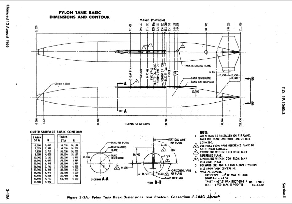 1/48 F-104 Underwing Drop Tanks - Jet Modeling - ARC